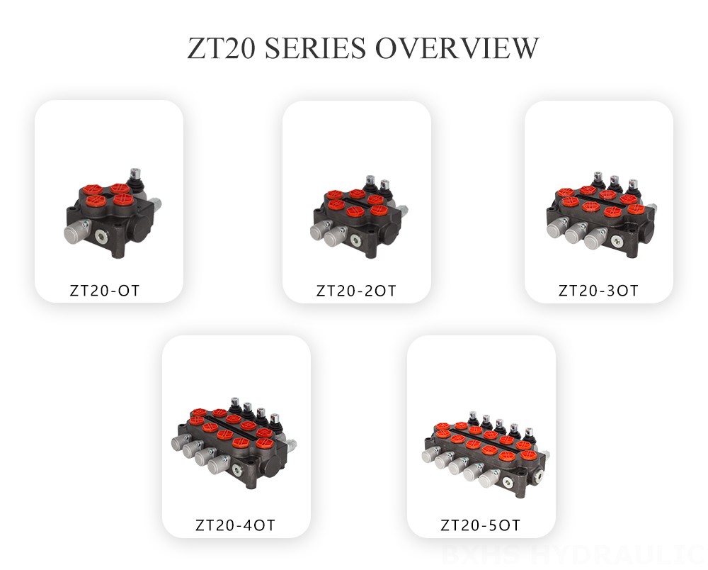 Visión general de la serie ZT20